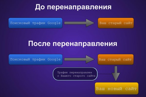 Kraken market зеркала