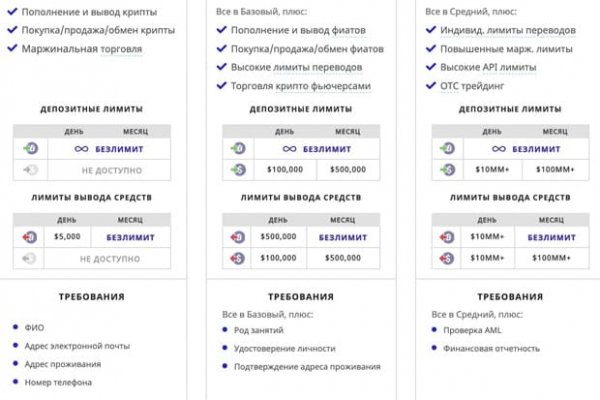 Кракен сайт kr2web in официальный ссылка