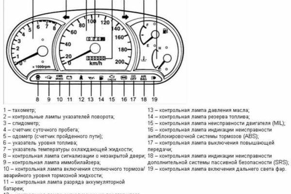 Ссылка на кракен онион