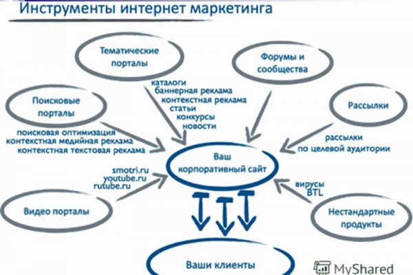 Поддержка кракен шоп