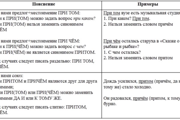 Кракен сайт 1kraken me